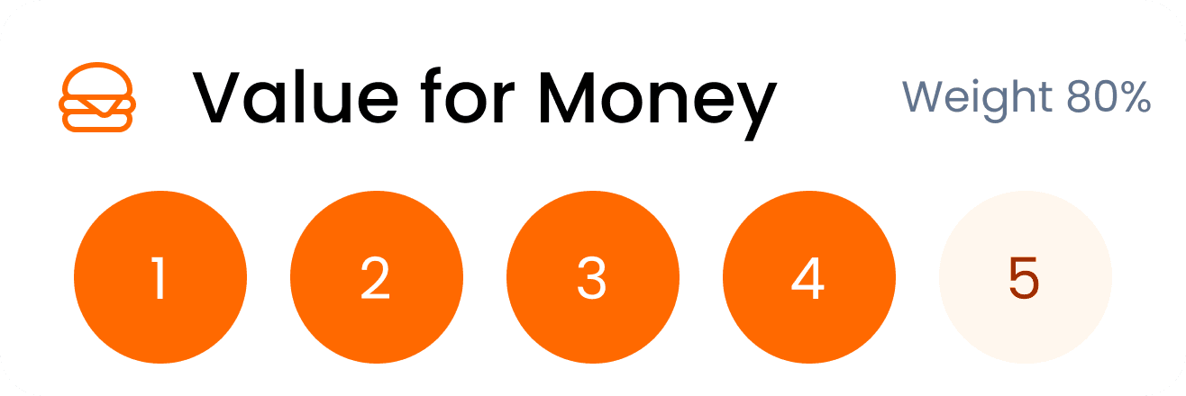 Value for money card