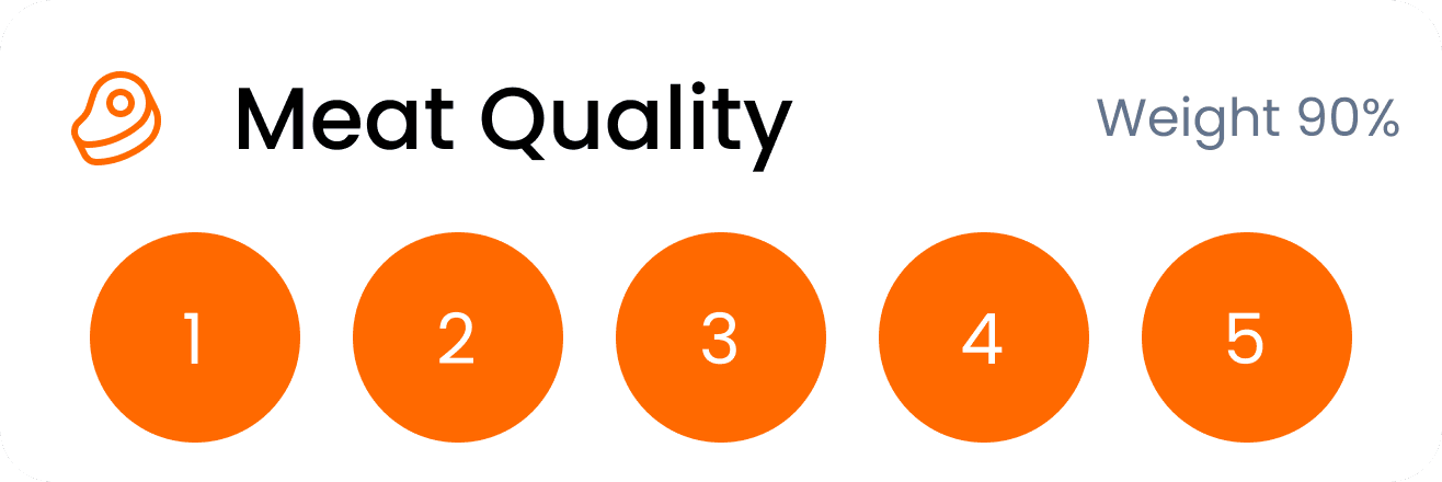 Criteria rated badge